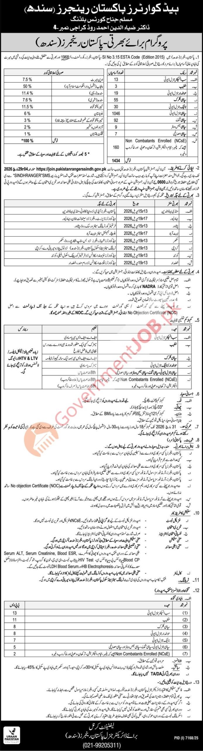 Pakistan Rangers Sindh Jobs: Diverse Posts & Eligibility Criteria