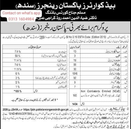 Sindh Rangers Online Application Guide: Eligibility & Steps
