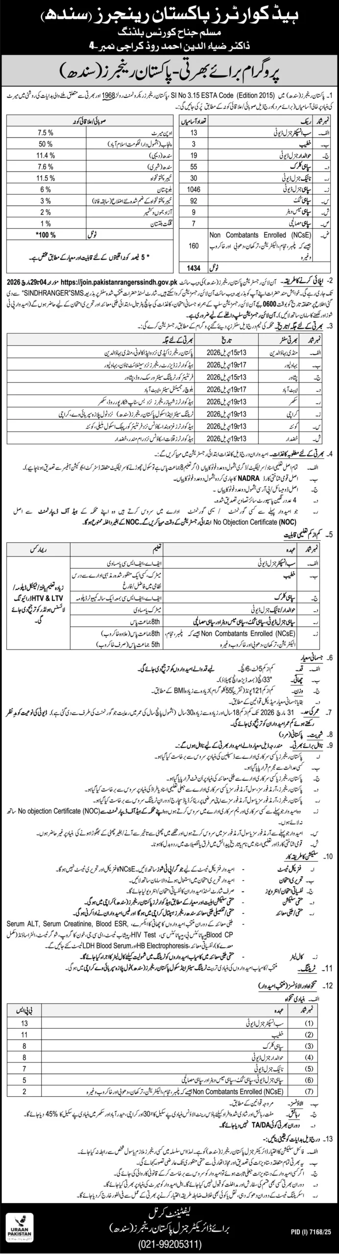 Sindh Rangers Recruitment: Selection Process & Physical Standards